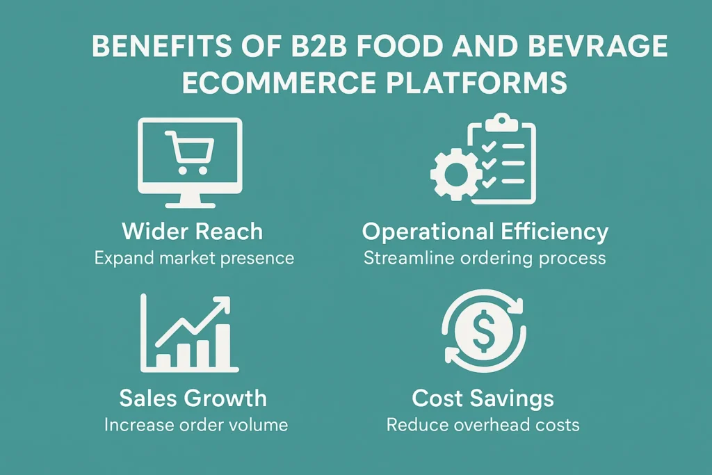 B2B Food and Beverage